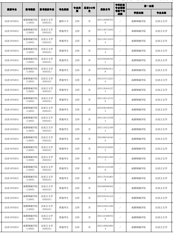 四川省眉山職業(yè)技術學院可以統(tǒng)招專升本嗎？(圖2)
