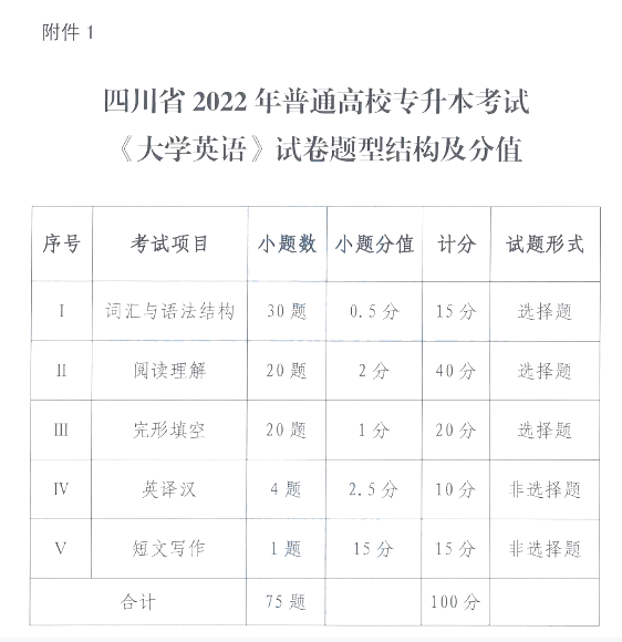 四川專升本大學(xué)英語(yǔ) 四川專升本大學(xué)英語(yǔ)