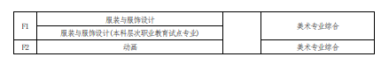 2022 年河南省普通高校?？茟?yīng)屆畢業(yè)生進入本科階段學習報考專業(yè)與考試科目對照表