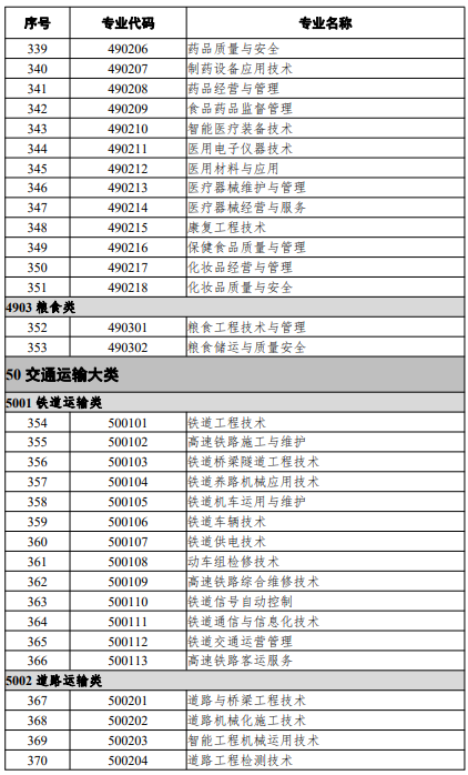 高等職業(yè)教育?？茖I(yè)