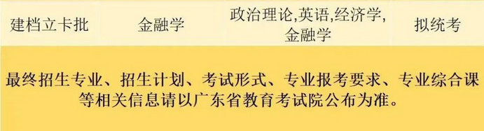 珠?？萍紝W(xué)院2023年專升本擬招生專業(yè)