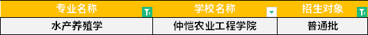 2022年廣東專(zhuān)升本水產(chǎn)養(yǎng)殖學(xué)專(zhuān)業(yè)招生學(xué)校