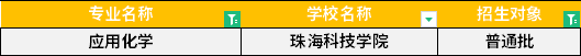 2022年廣東專升本應(yīng)用化學專業(yè)招生學校