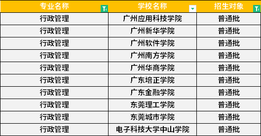 2022年廣東專(zhuān)升本行政管理專(zhuān)業(yè)招生學(xué)校