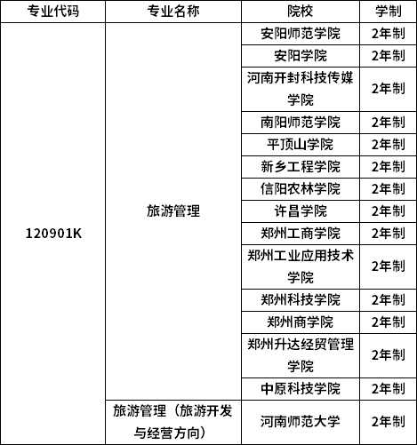 專(zhuān)業(yè)招生院校
