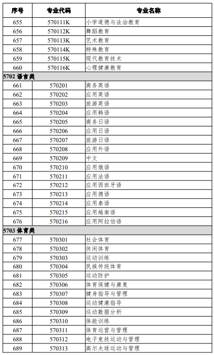 高等職業(yè)教育?？茖I(yè)