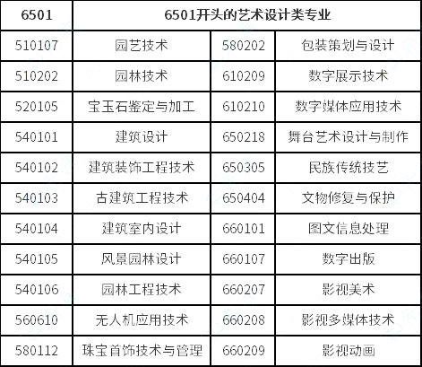 視覺(jué)傳達(dá)設(shè)計(jì)、數(shù)字媒體藝術(shù)、環(huán)境藝術(shù)設(shè)計(jì)專業(yè)對(duì)口要求