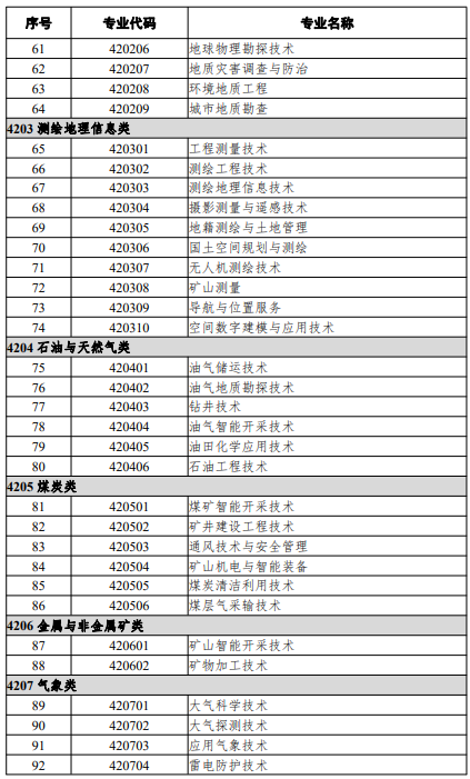高等職業(yè)教育?？茖I(yè)