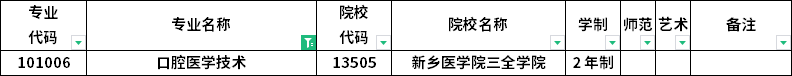 2023年河南專(zhuān)升本各專(zhuān)業(yè)招生院校