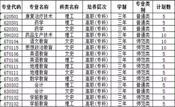 定西師范高等?？茖W校招生計劃