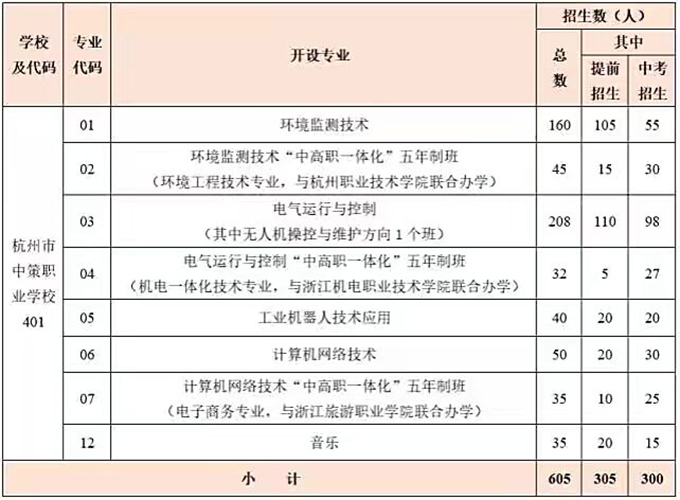 杭州中策職業(yè)技術學校專業(yè)有哪些？