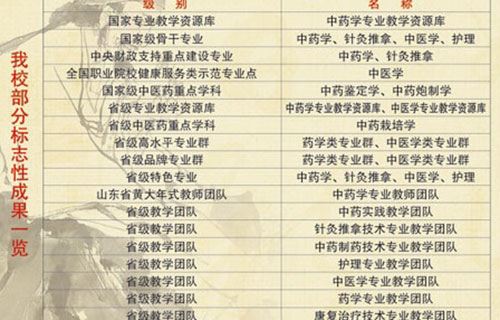 山東中醫(yī)藥學校王牌專業(yè)有哪些？