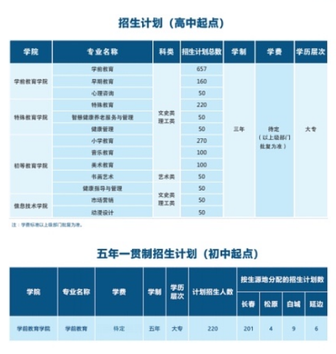 長春師范高等?？茖W(xué)校招生專業(yè)