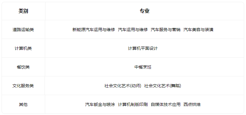 2023運城市韓韓集團(tuán)高級職業(yè)中學(xué)有哪些專業(yè)