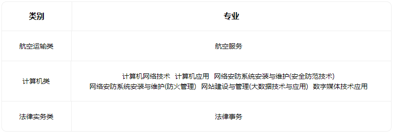 2023山西省臨汾人民警察學(xué)校有哪些專(zhuān)業(yè)