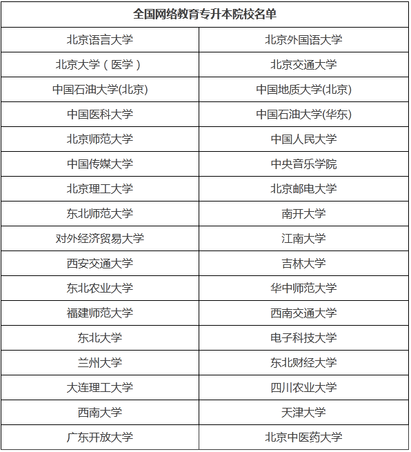 寧波升本科應(yīng)該做哪些準(zhǔn)備？