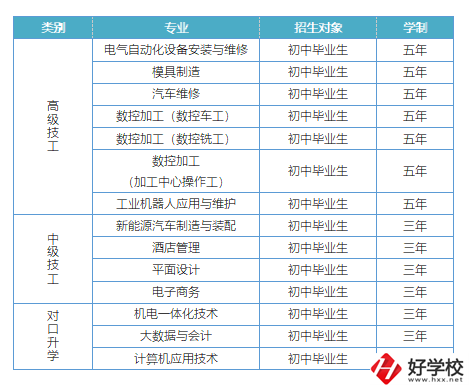 益陽有哪些高級技校？招生專業(yè)有哪些？