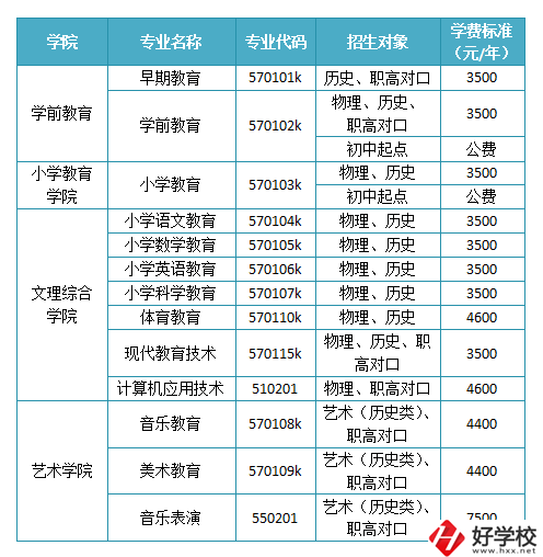 懷化有沒有師范職校？學(xué)校如何報(bào)考錄??？
