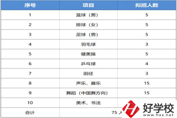 長(zhǎng)沙汽車工業(yè)學(xué)校招特長(zhǎng)生嗎？有什么流程？