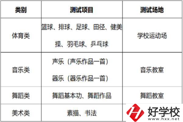 長(zhǎng)沙汽車工業(yè)學(xué)校招特長(zhǎng)生嗎？有什么流程？