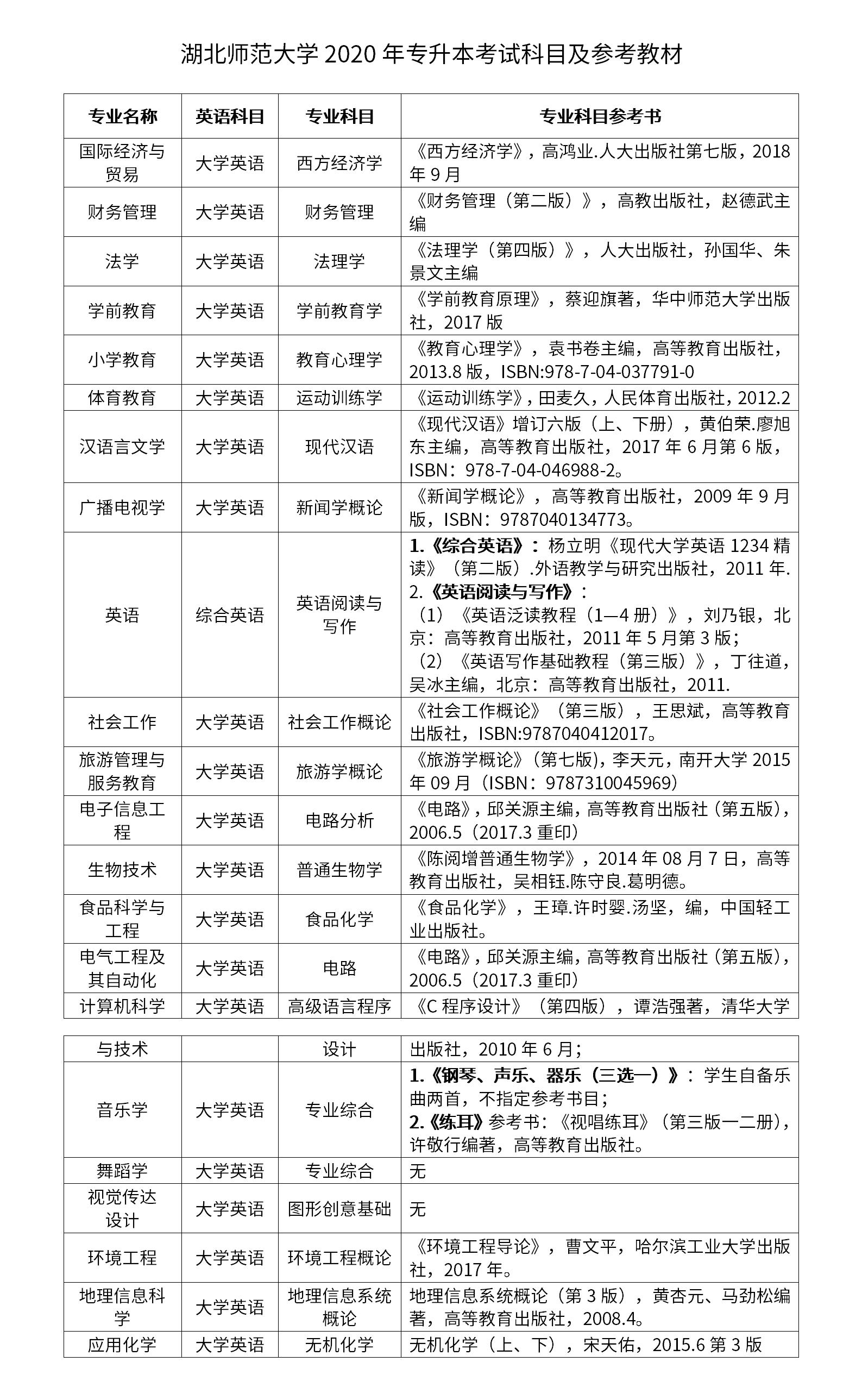 湖北師范大學(xué)專升本考試科目是什么？怎么備考？