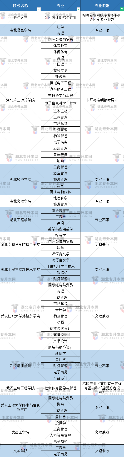 空乘專業(yè)普通專升本有哪些本科大學(xué)能報(bào)？
