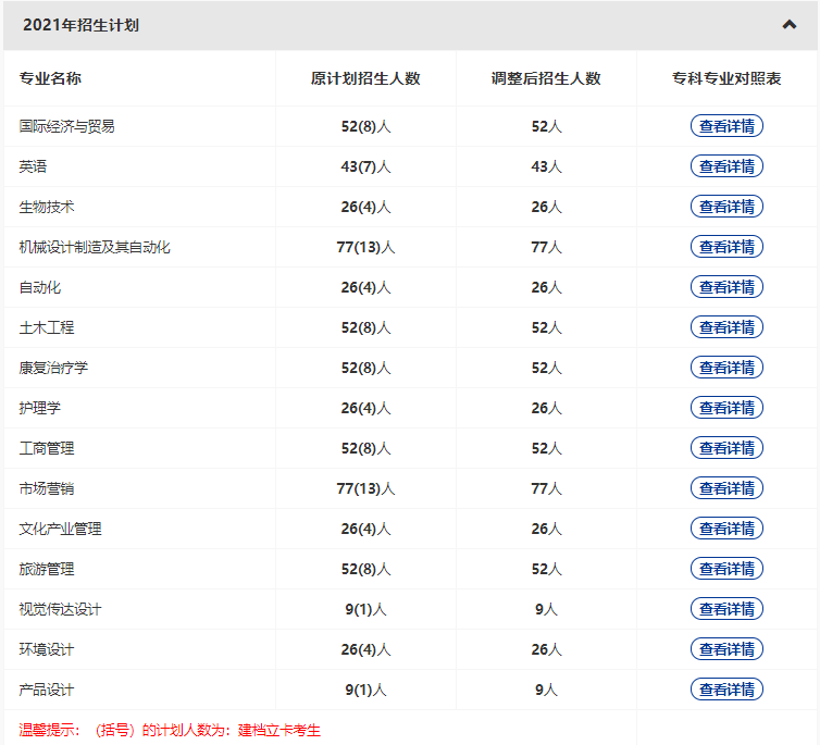 武漢輕工大學(xué)2022普通專升本專業(yè)縮招？哪些專業(yè)計(jì)劃人數(shù)減少？