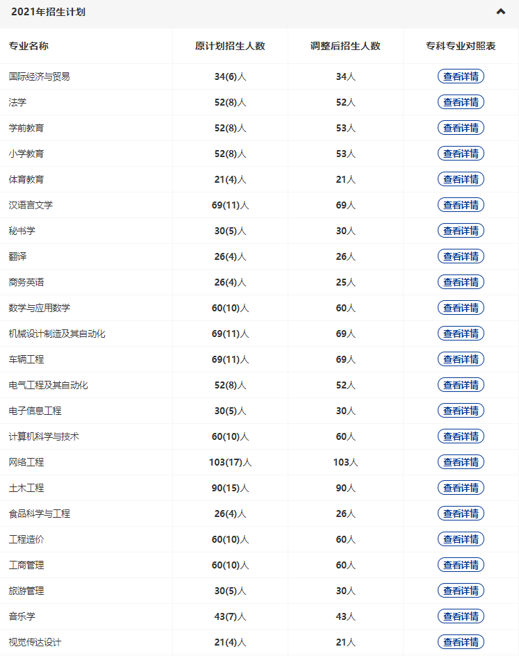 黃岡師范2022專升本多少專業(yè)停招？招生人數(shù)減少了多少？
