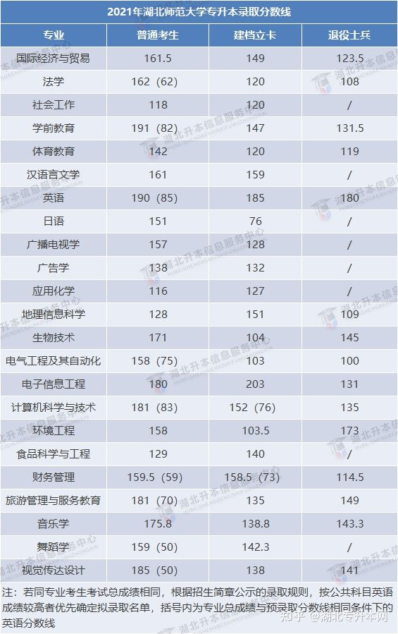 2022年普通專(zhuān)升本報(bào)考人數(shù)多，今年分?jǐn)?shù)線會(huì)上漲嗎？