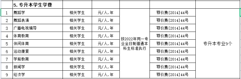武漢體育學院2022至2023學期專業(yè)多少錢？專業(yè)收費最新公示