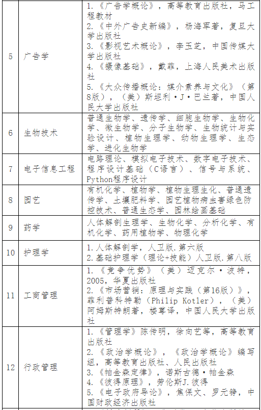 普通專升本考完就可以happy了？別急，這份暑假學(xué)習(xí)攻略收著