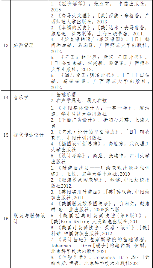 普通專升本考完就可以happy了？別急，這份暑假學(xué)習(xí)攻略收著