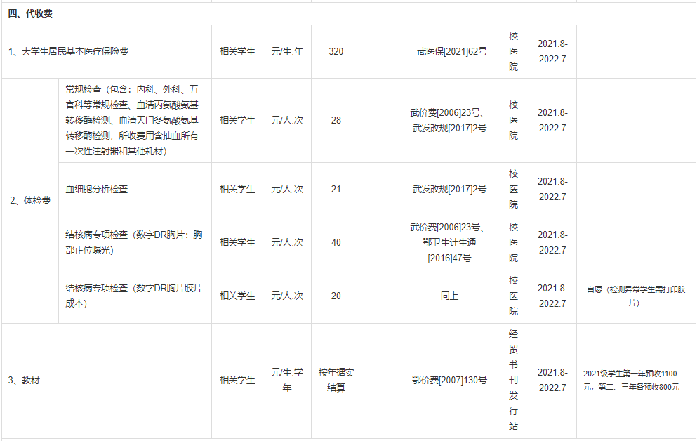 普通專升本本科學(xué)校入學(xué)體檢有哪些項(xiàng)目？入學(xué)收費(fèi)標(biāo)準(zhǔn)是什么？