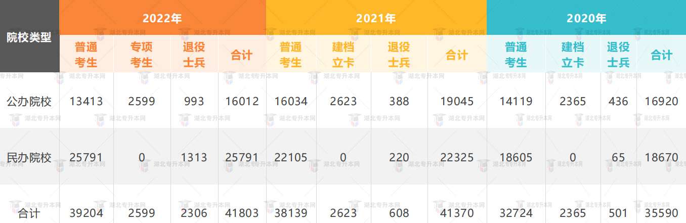 高考失利一定要復(fù)讀？專升本也是不錯選擇