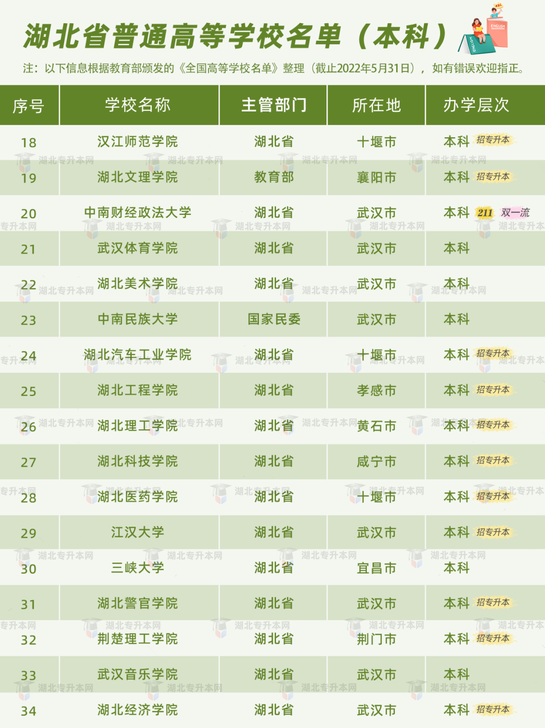 高考和專升本怎么擇校？本科+?？?30所院校盤點，含985/211！
