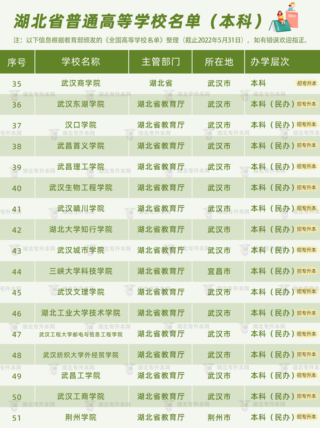 高考和專升本怎么擇校？本科+專科130所院校盤點，含985/211！