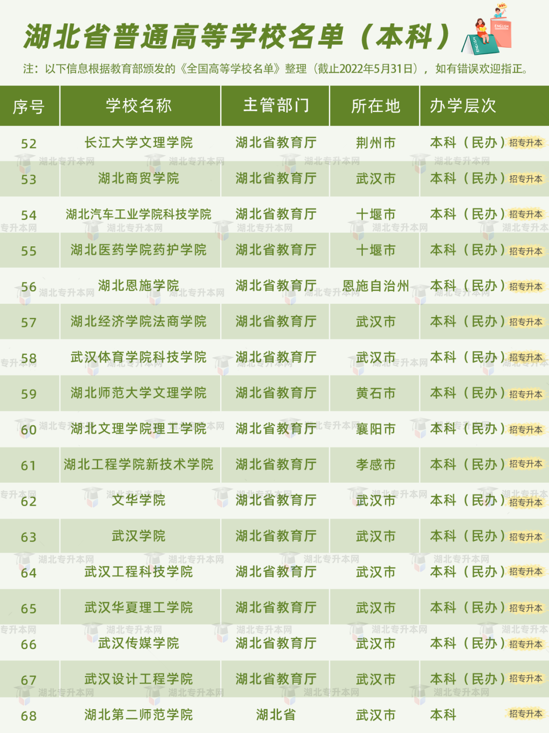高考和專升本怎么擇校？本科+?？?30所院校盤點，含985/211！