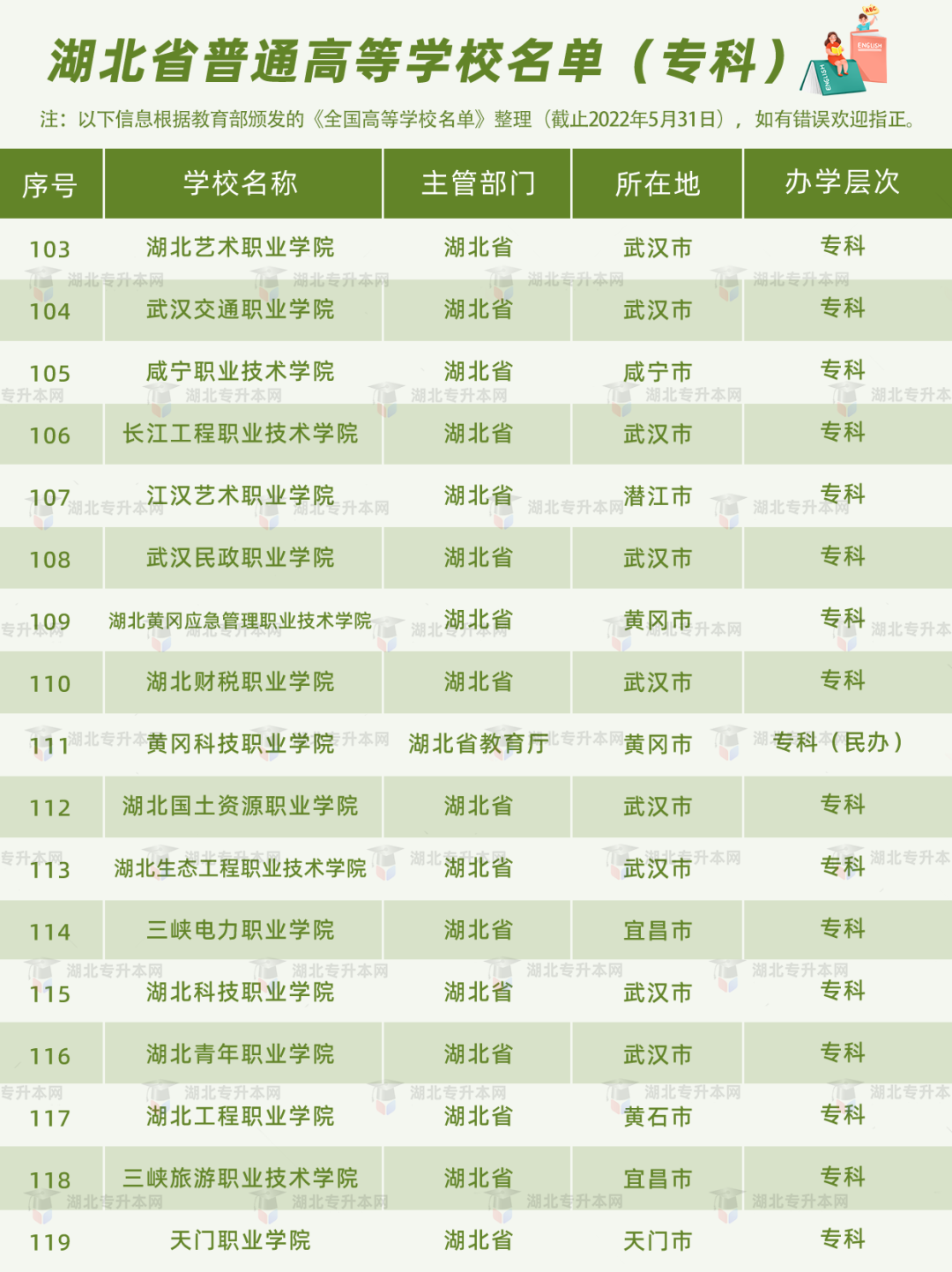 高考和專升本怎么擇校？本科+專科130所院校盤點，含985/211！