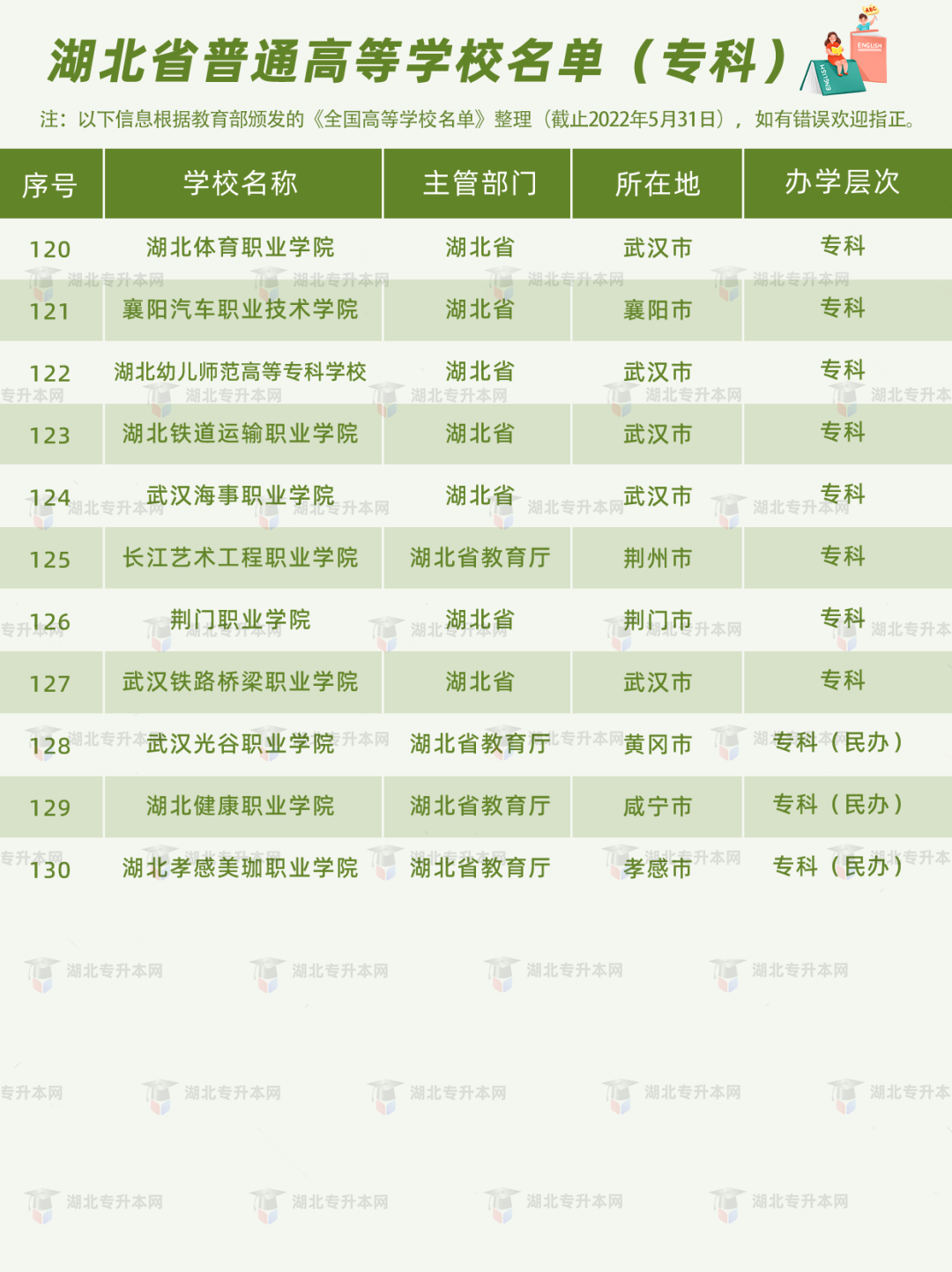 高考和專升本怎么擇校？本科+專科130所院校盤點，含985/211！