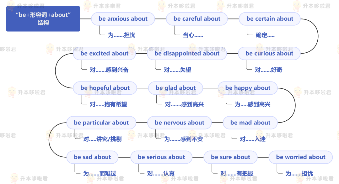 湖北普通專升本英語要復習常用搭配嗎？固定搭配怎么提分？