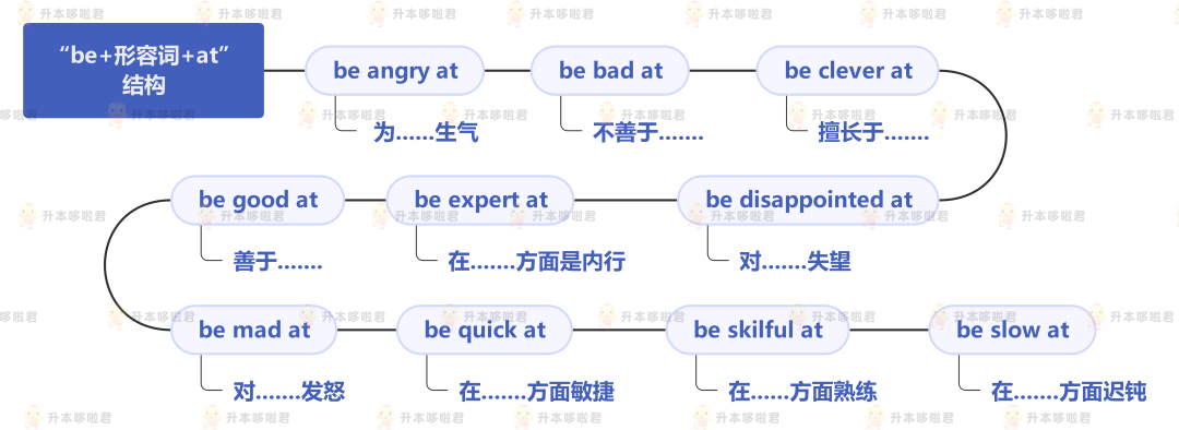湖北普通專升本英語要復習常用搭配嗎？固定搭配怎么提分？