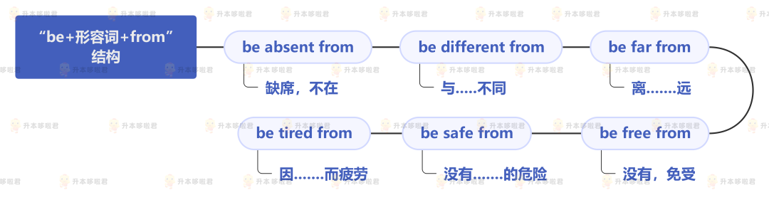 湖北普通專升本英語要復習常用搭配嗎？固定搭配怎么提分？