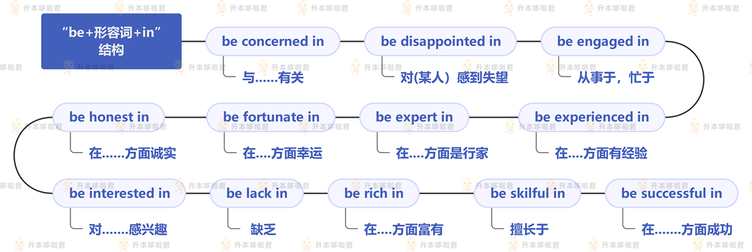 湖北普通專升本英語要復習常用搭配嗎？固定搭配怎么提分？