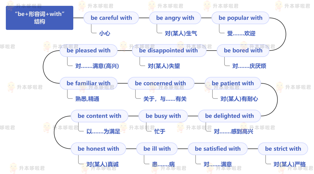 湖北普通專升本英語要復習常用搭配嗎？固定搭配怎么提分？