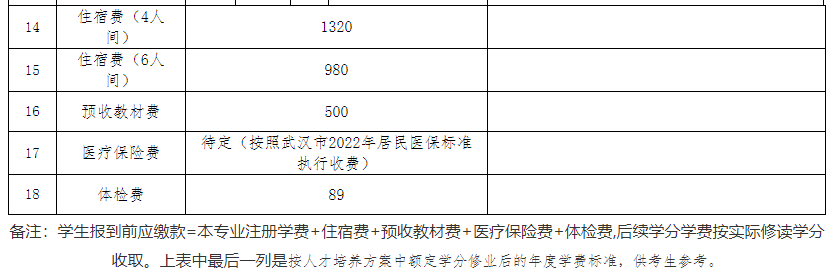 專升本公辦院校學(xué)費也過萬？江漢大學(xué)2023專升本學(xué)費要花多少錢？