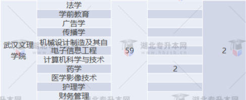 專(zhuān)升本補(bǔ)錄名額多實(shí)際錄取人數(shù)少？2022專(zhuān)升本最新補(bǔ)錄結(jié)果已出