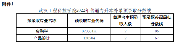 武漢工程科技學院2022專升本補錄錄取多少人？補錄分數(shù)線是多少？