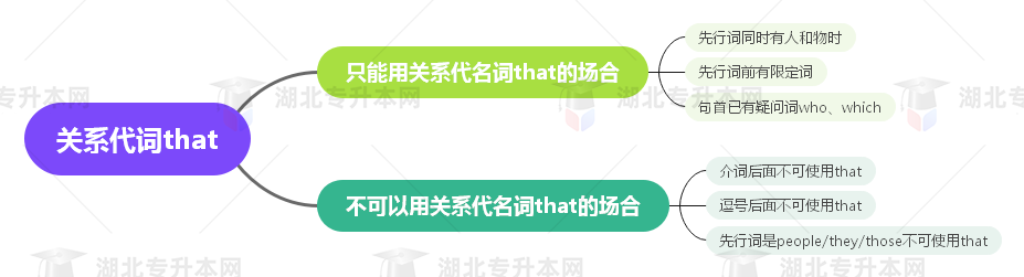 普通專升本英語要掌握多少種語法？25張思維導(dǎo)圖教會(huì)你！