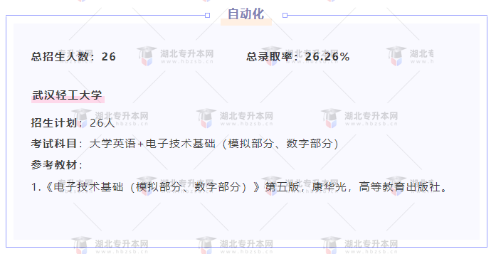 專升本內卷的專業(yè)都考什么？總錄取率有多低？